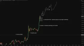 Crypto Chase