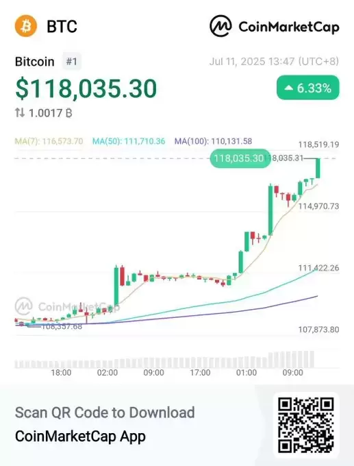 CoinMarketCap