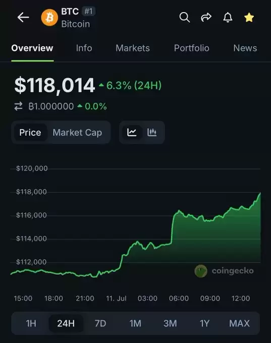 CoinGecko
