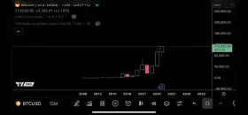 TraderSZ