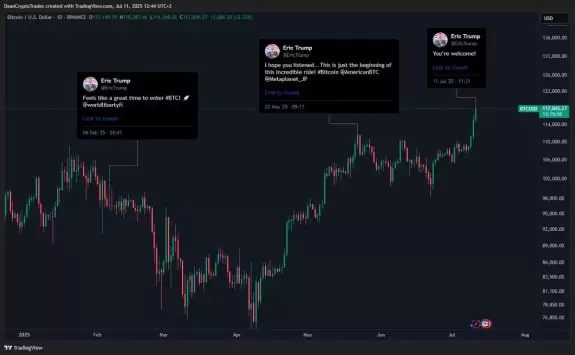 Daan Crypto Trades