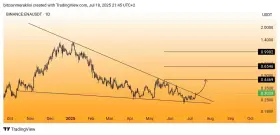Bitcoin Meraklısı