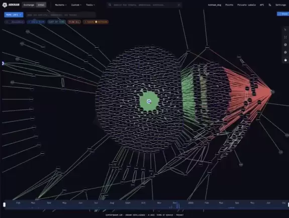 Ash Crypto