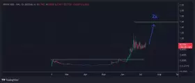 IncomeSharks