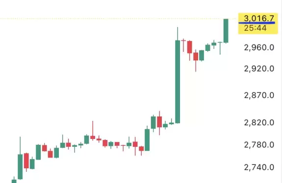 Altcoin Daily