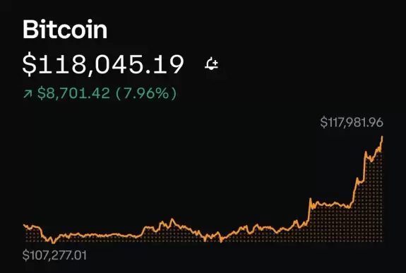 Crypto Godfather