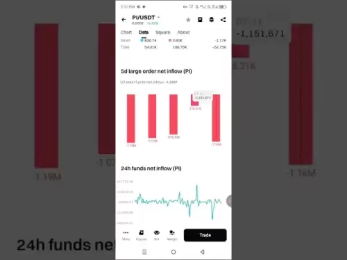 📢🔥如何买卖Pi Coin | PI网络生态系统更新2025年现场价格