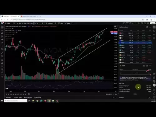 After-Hores Analysis des actions américaines: Spy Dia QQQ IWM Bitcoin Stocks chinois Obligations du Trésor / TLT VIX 20250710