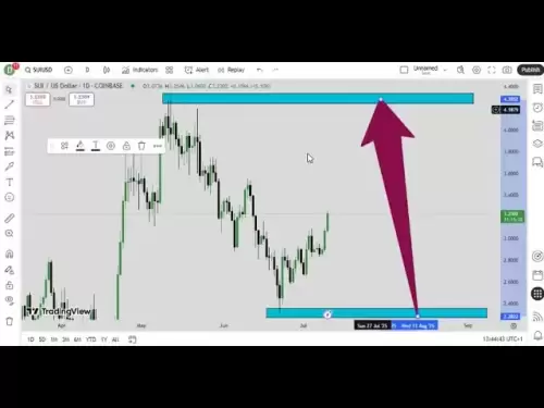 lido dao token ldo