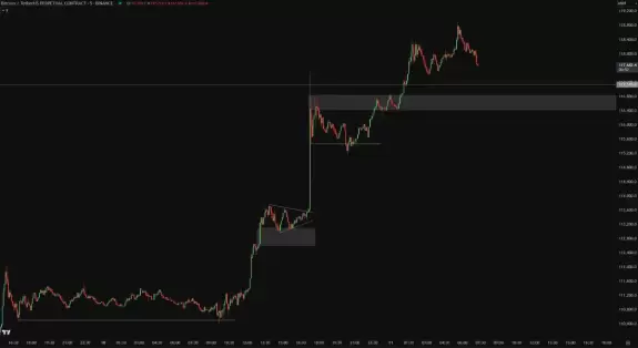 Crypto Chase