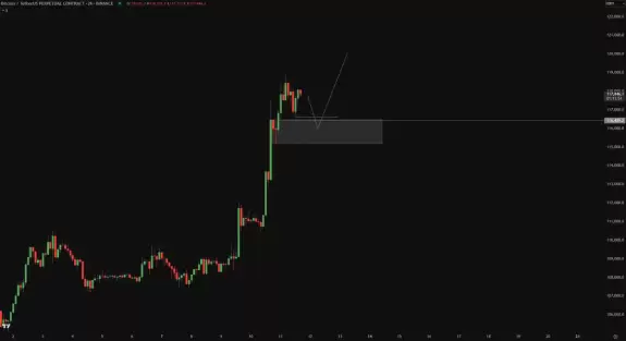 Crypto Chase