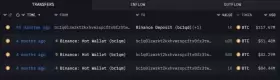 Lookonchain