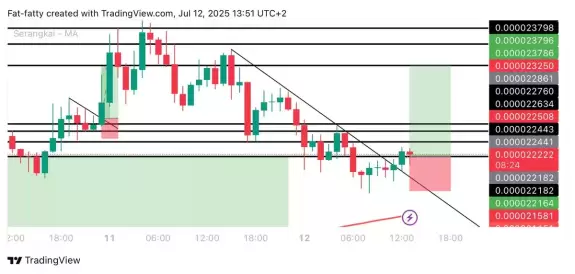 Unknown Trader