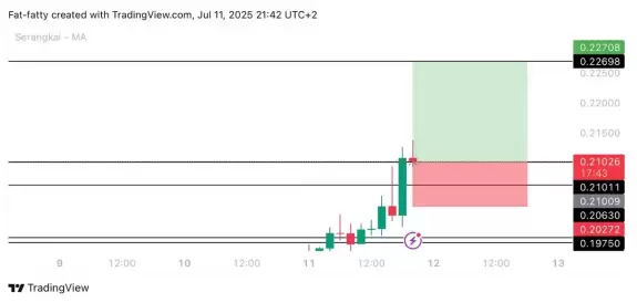 Unknown Trader