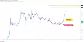 CRYPTOWZRD