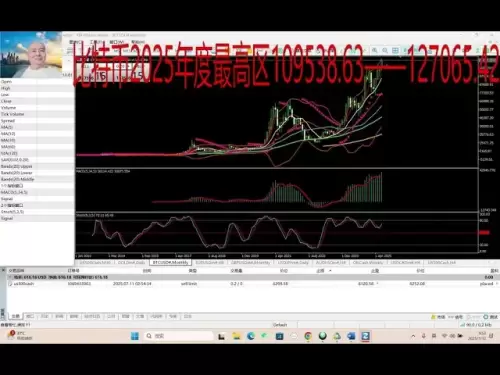 比特币2025年顶区：109538 63 127065 42；只多；第608期