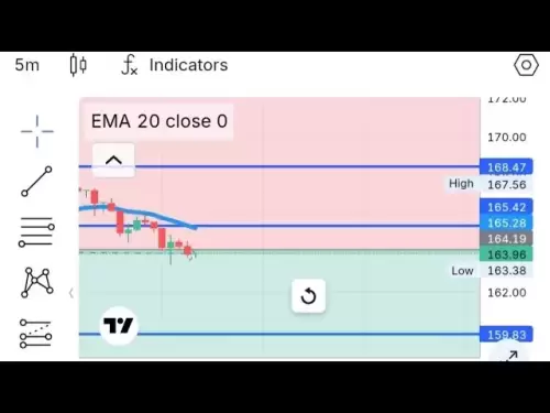 SOL COIN加密貨幣交易