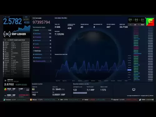 XRP -Preis und XRPL Livestream - Chat - Historie - 2025-07-11 #xrp #xrpl #Ripple