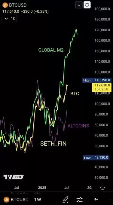 Crypto Seth