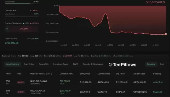 Ted