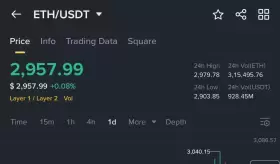 Crypto GVR