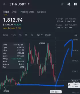 Crypto GVR