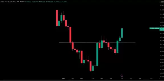 Crypto Tony