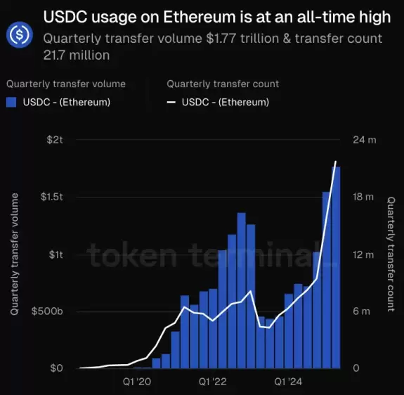 DustyBC Crypto