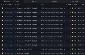 Lookonchain