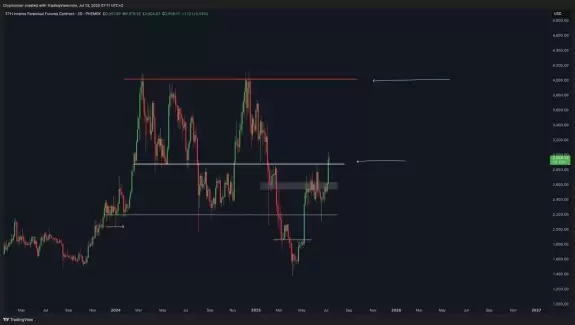 Crypto Rover