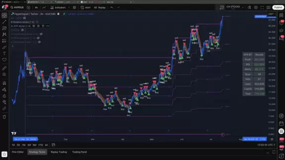 InvestAnswers