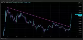 Charting Guy