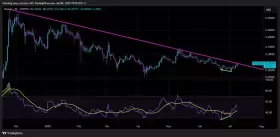 Charting Guy