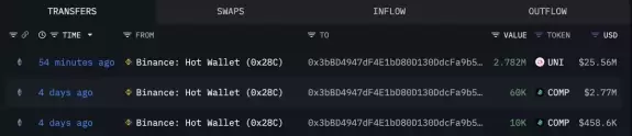 Lookonchain