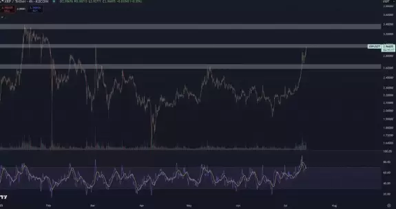 Cryptoinsightuk