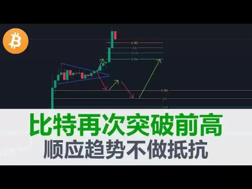 Bitcoin breaks through the previous high again! Coming to the 123,000 position! The trend has been formed! Don't resist too much! Follow the trend! Remember to remember! 7-14#Bitcoin Market Analysis#Bitcoin Soars#Bitcoin Soars#Bitcoin Soars