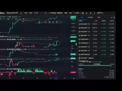 Bitcoin hat weiterhin ein neues Hoch? Ja! Aber...? (Zu einem vorherigen Video hinzufügen)