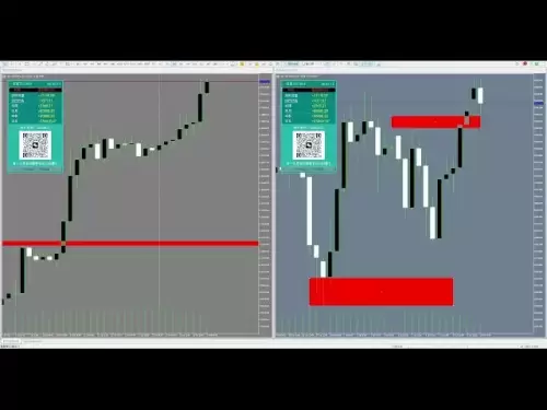 ゴールドゴールドフューチャーズXAU/USD BTC/USDビットコイン非常に要約Tianyan.定量的なアシスタント機関AIバージョン複合パワー#BTCUSD #XAUUSD #GOLD
