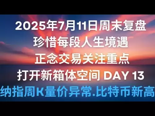 纳斯达克周K量价异常，比特币新高