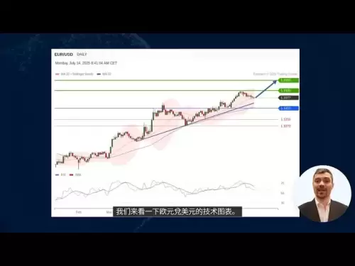 Forex、Gold、Bitcoin 7月14日の毎週分析