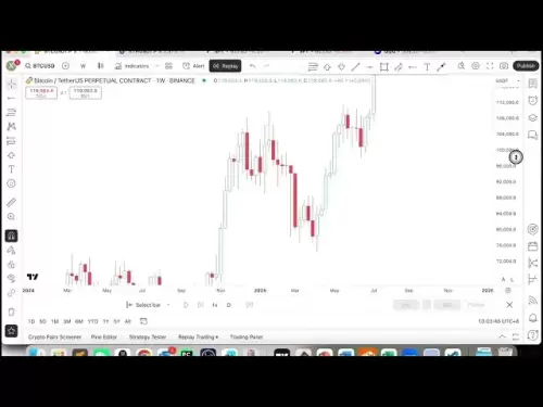 【2025.7.14】 Analyse du comportement des prix hebdomadaire de Bitcoin et Ethereum