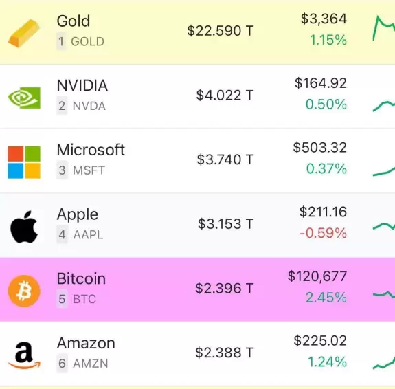 Bitcoin Archive