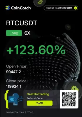 Castillo Trading