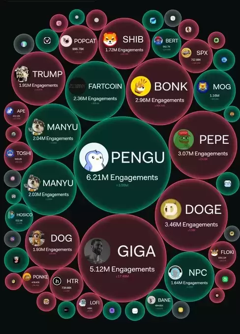 Investergram
