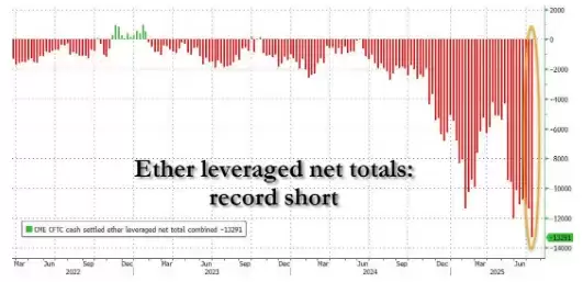 Barchart