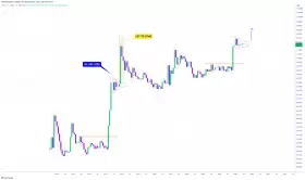 CRYPTOWZRD
