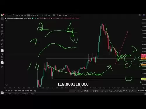 Die jüngsten Markt von Bitcoin und verkauft Druck auf Chancen nach der Korrektur