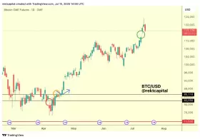 Rekt Capital