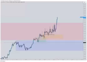 CrediBULL Crypto