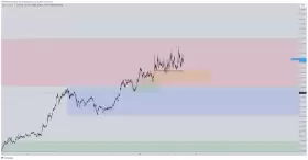 CrediBULL Crypto
